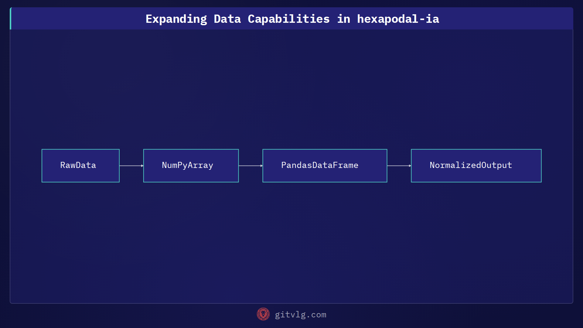 Expanding Data Capabilities in hexapodal-ia