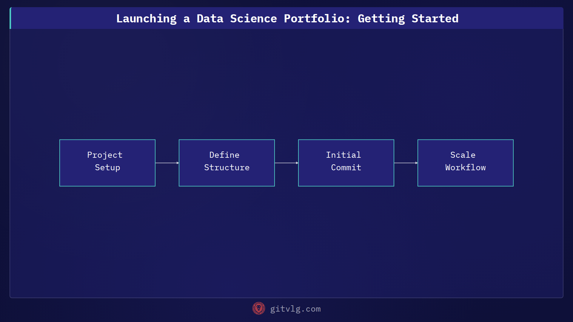 Launching a Data Science Portfolio: Getting Started