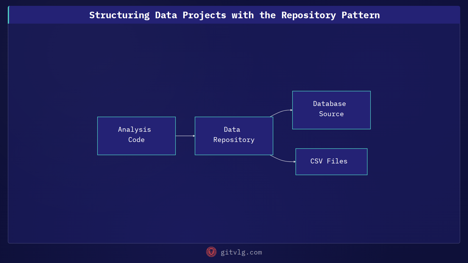 Structuring Data Projects with the Repository Pattern