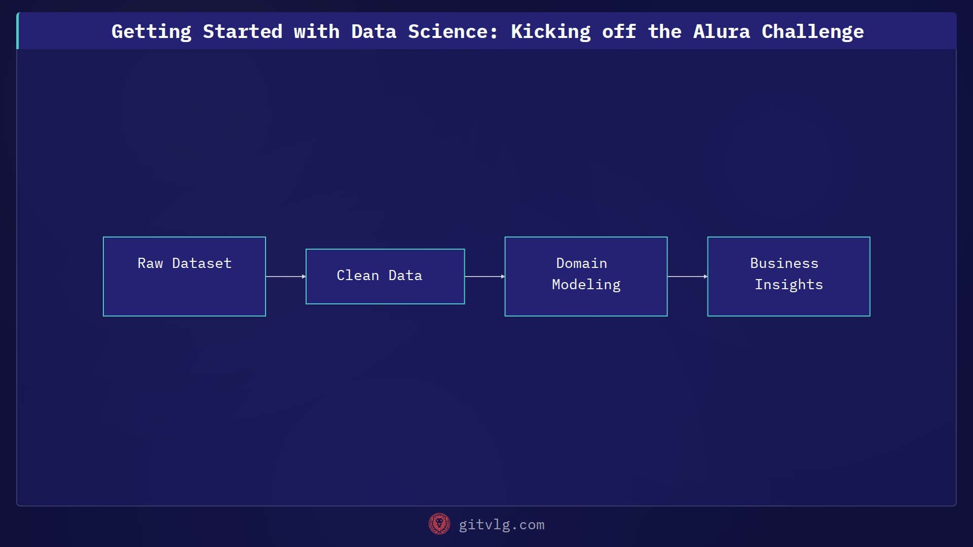 Getting Started with Data Science: Kicking off the Alura Challenge