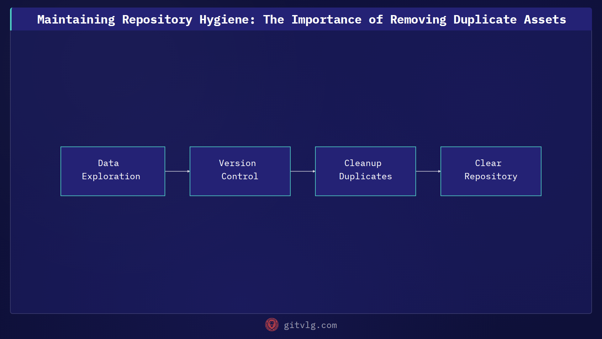 Maintaining Repository Hygiene: The Importance of Removing Duplicate Assets