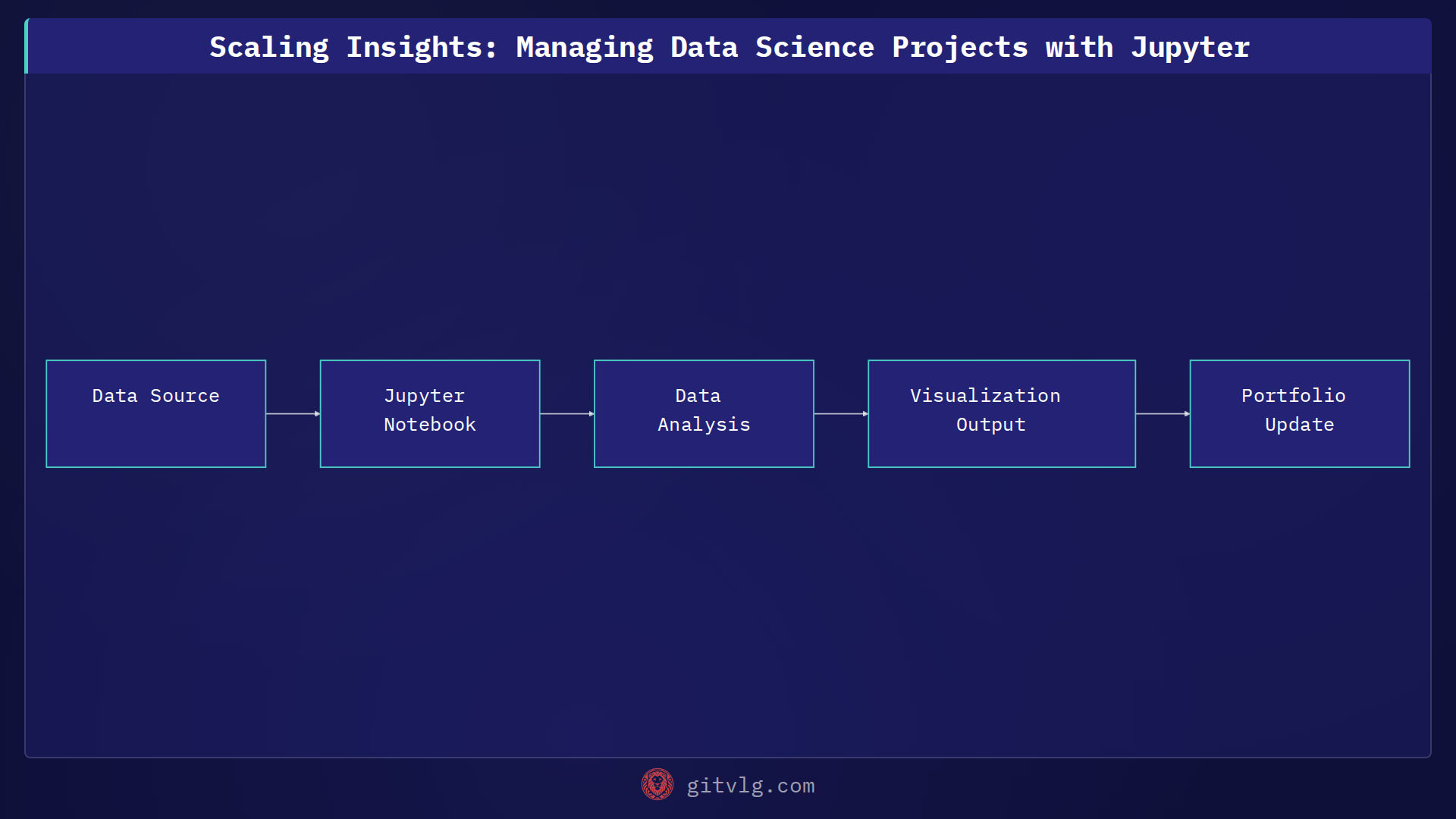 Scaling Insights: Managing Data Science Projects with Jupyter