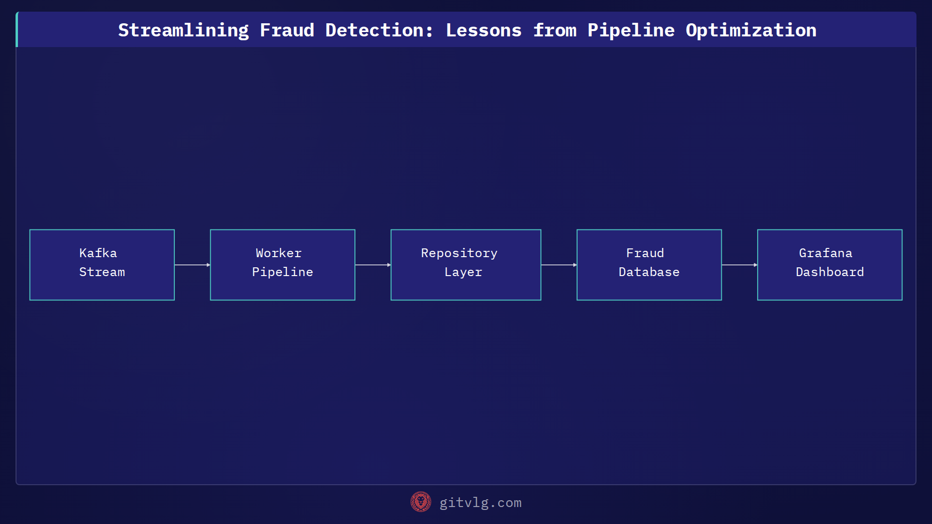 Streamlining Fraud Detection: Lessons from Pipeline Optimization