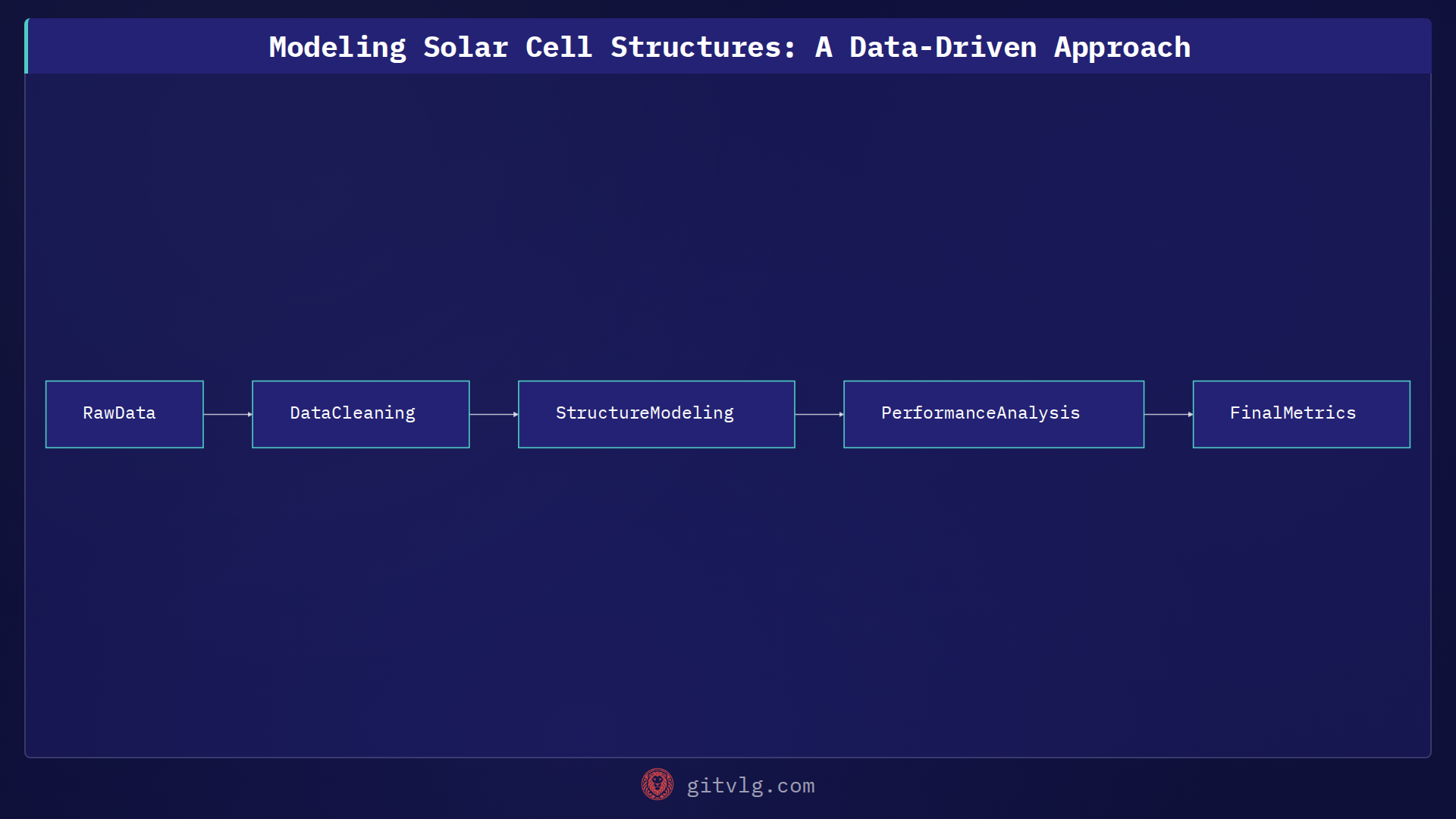 Modeling Solar Cell Structures: A Data-Driven Approach