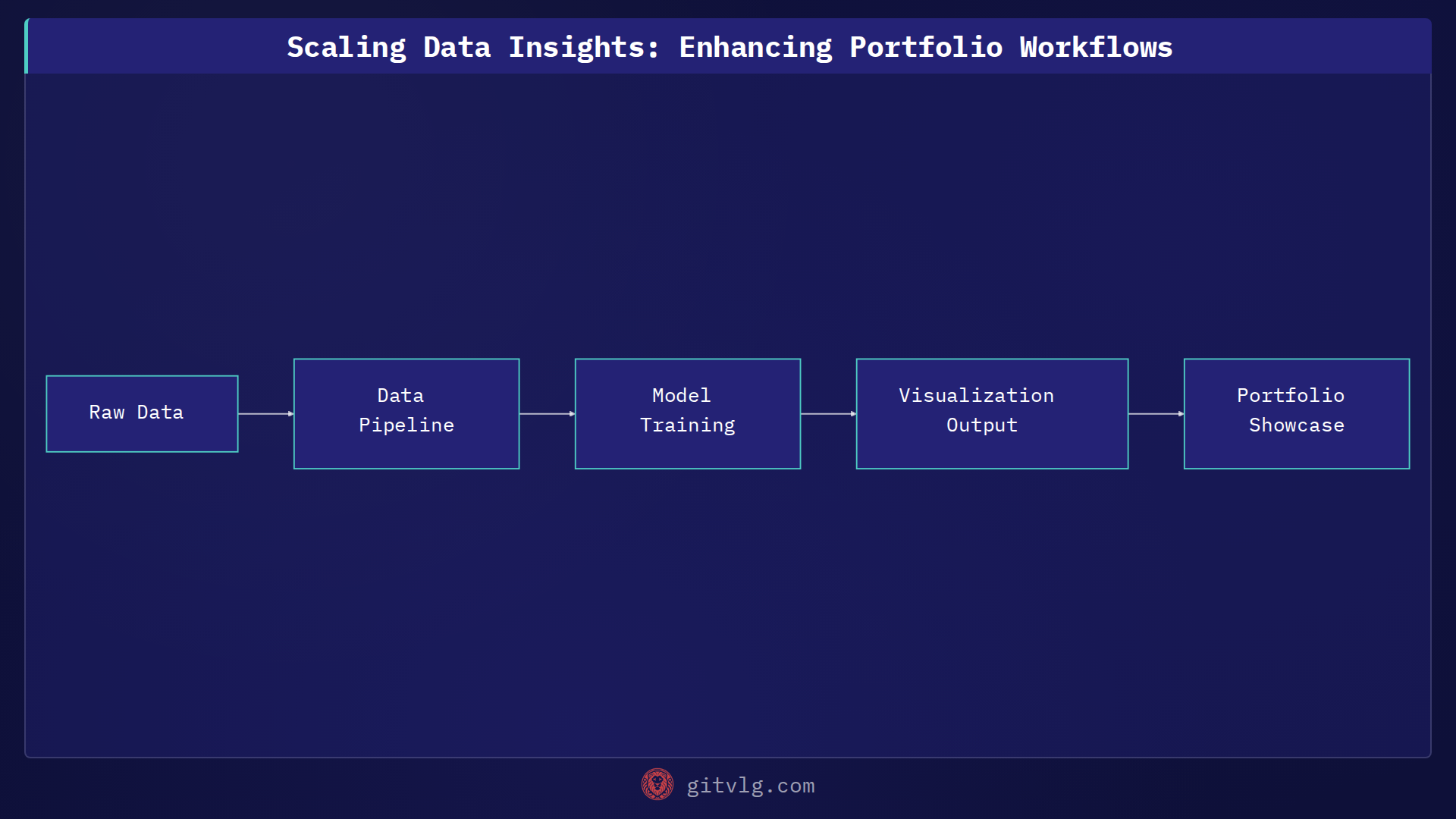 Scaling Data Insights: Enhancing Portfolio Workflows
