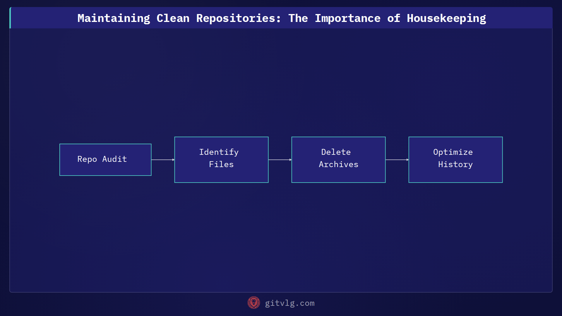 Maintaining Clean Repositories: The Importance of Housekeeping