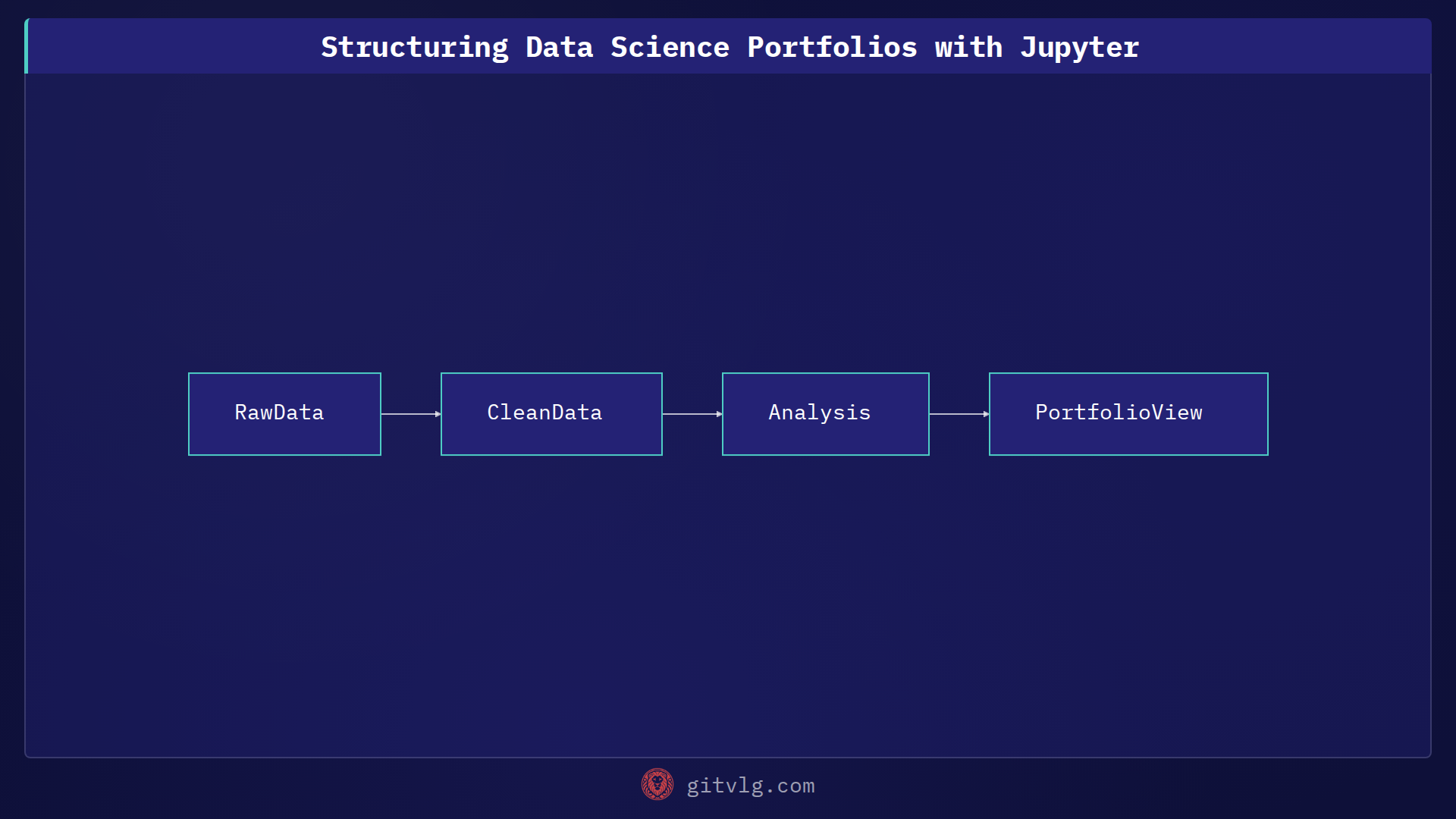 Structuring Data Science Portfolios with Jupyter